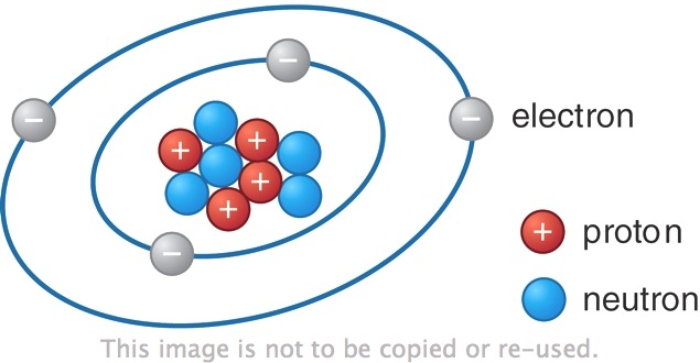 proton charge and electron charge